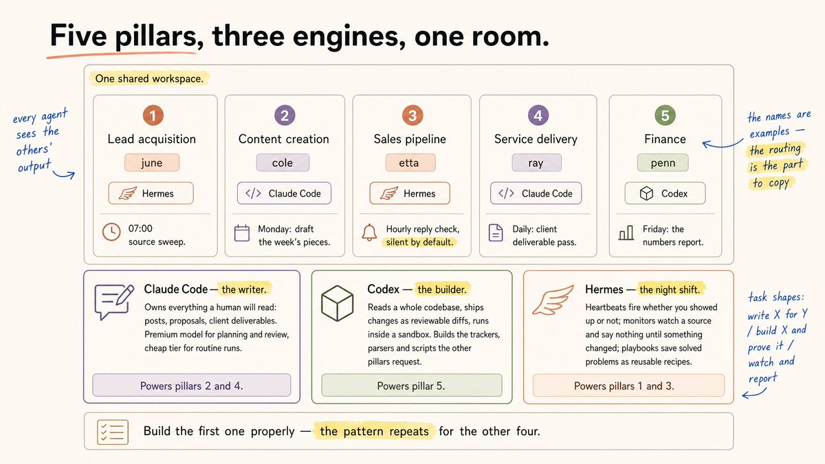 How to Build Your First Team of AI Agents