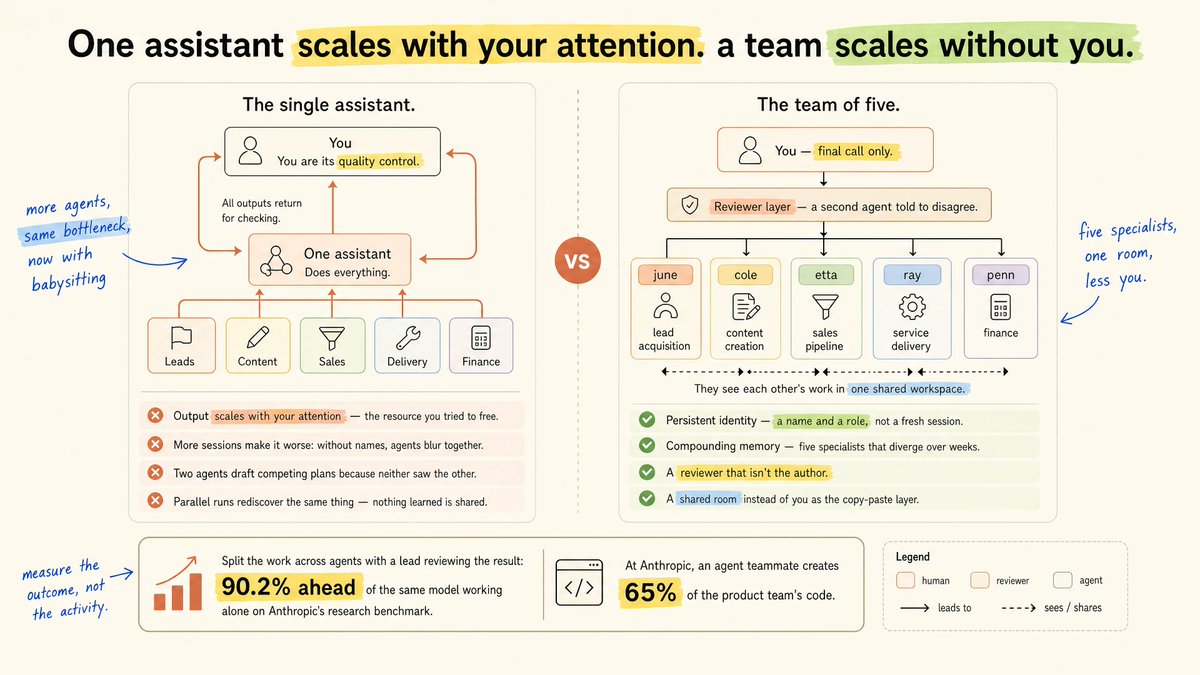How to Build Your First Team of AI Agents