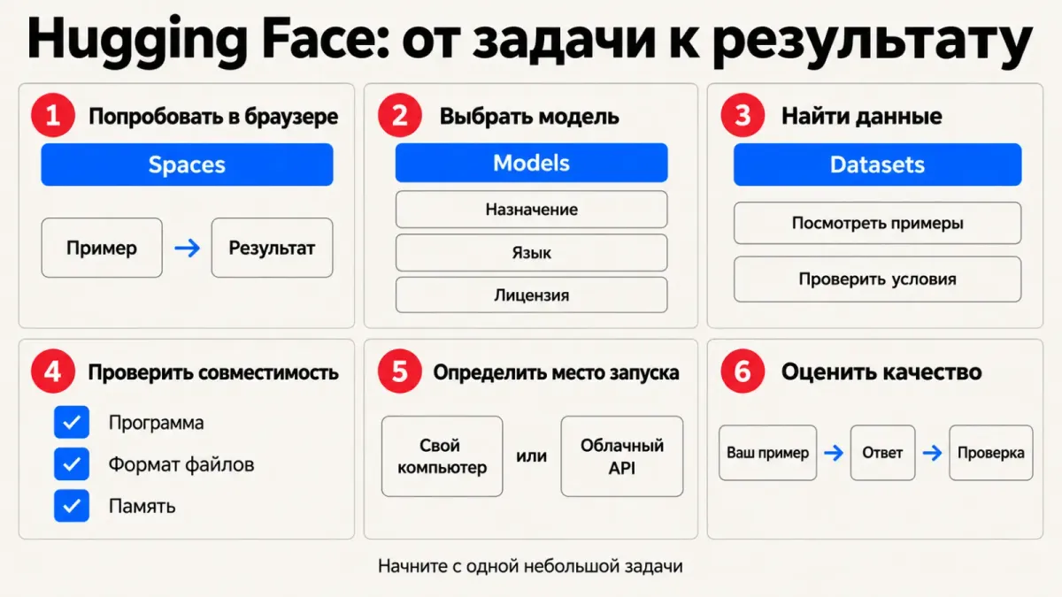 Hugging Face for Beginners: What It Is and How to Use It